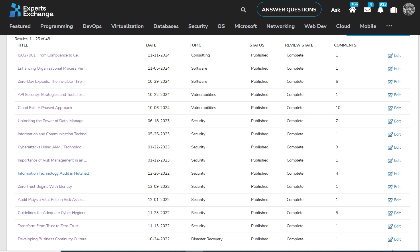 User generated image