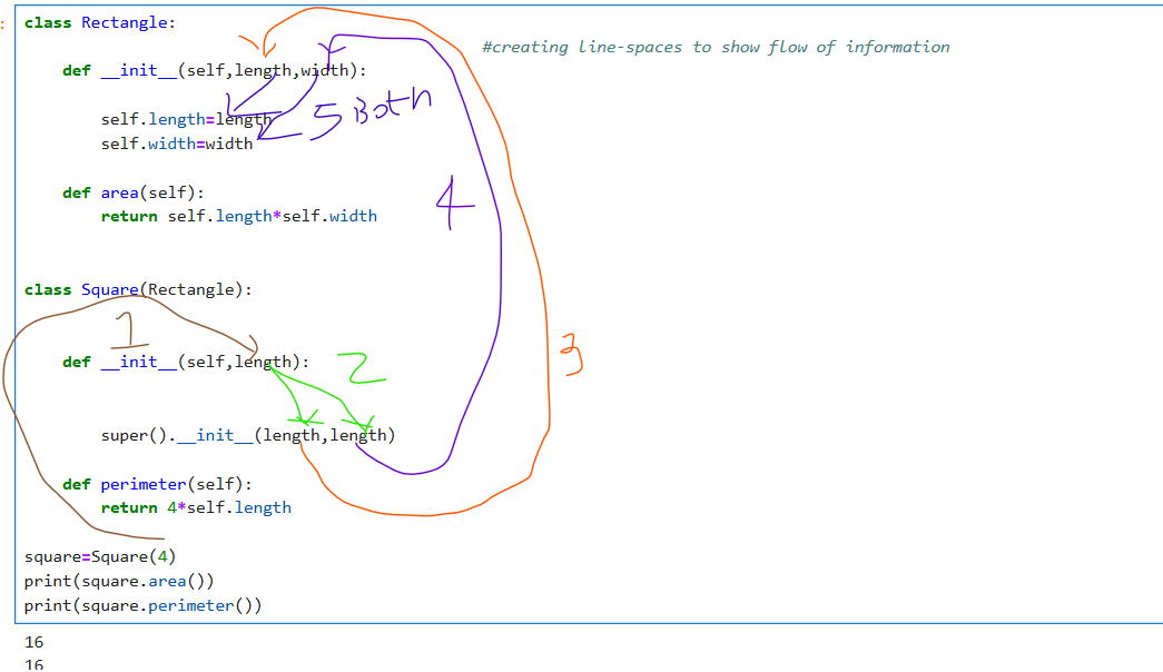 Solved: Super fn with Multiple Inheritances - python | Experts Exchange