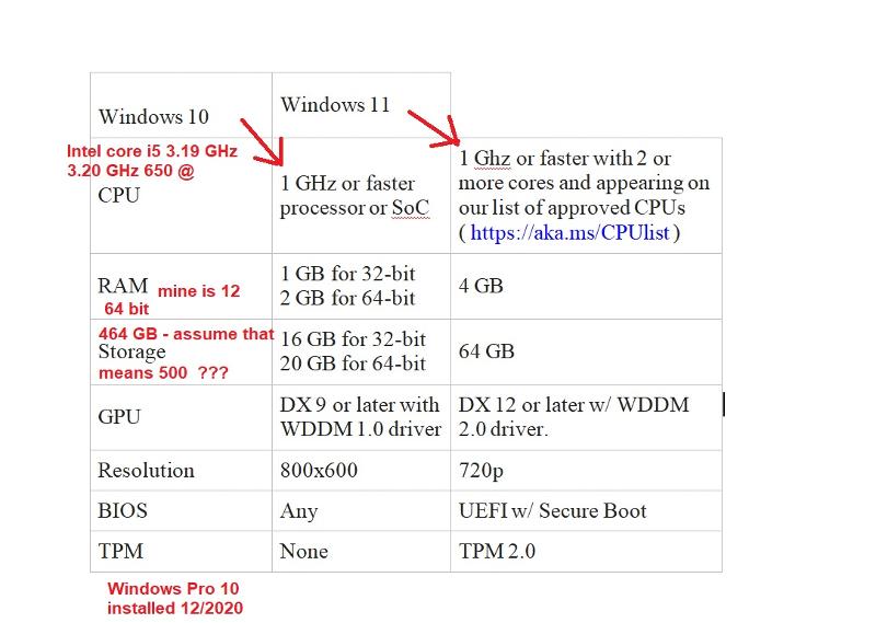 User generated image