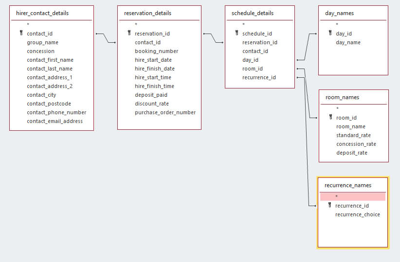 Solved: Advice on creating a simple invoicing system for room hire ...