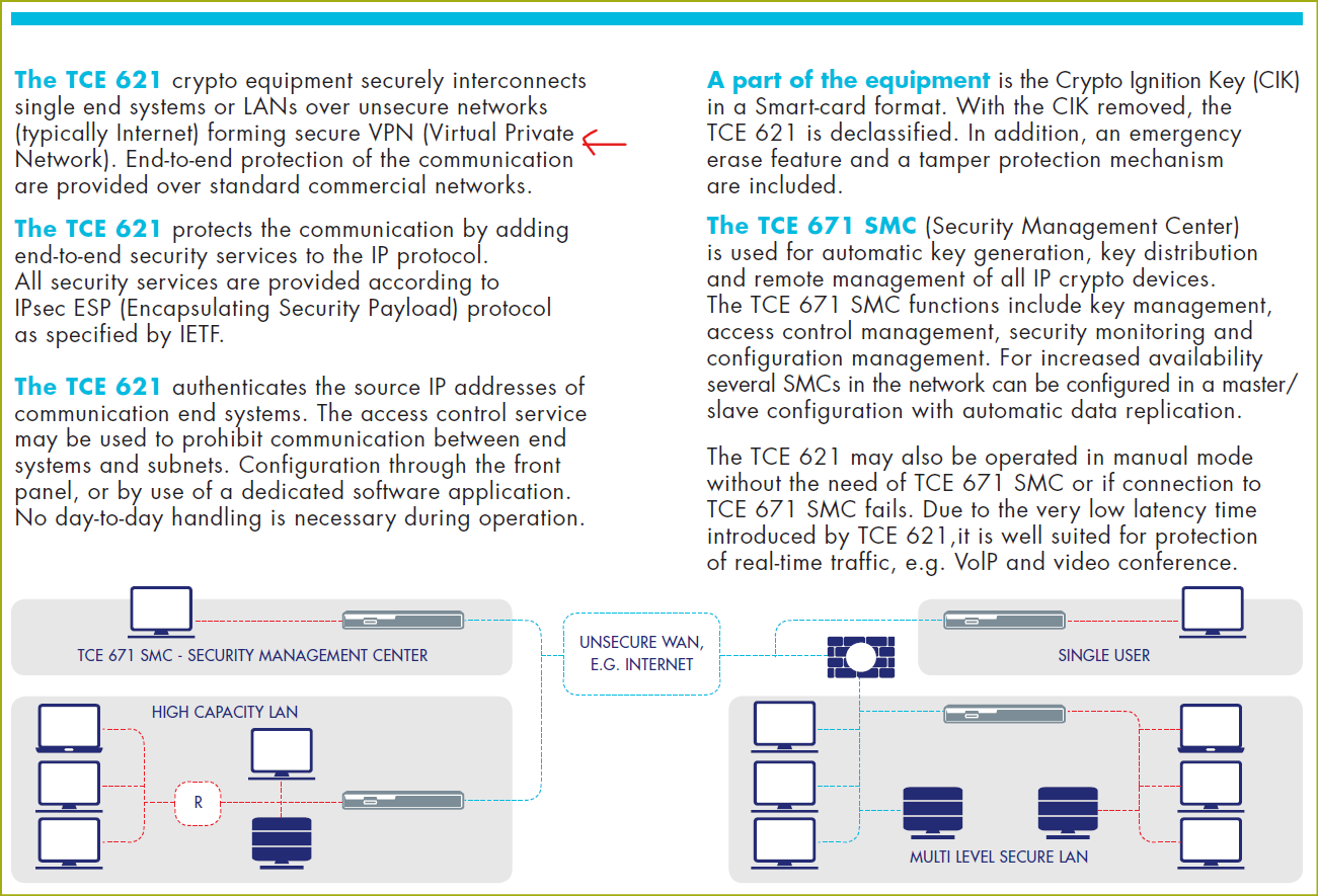 User generated image