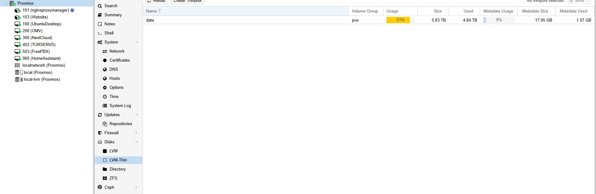 User generated image