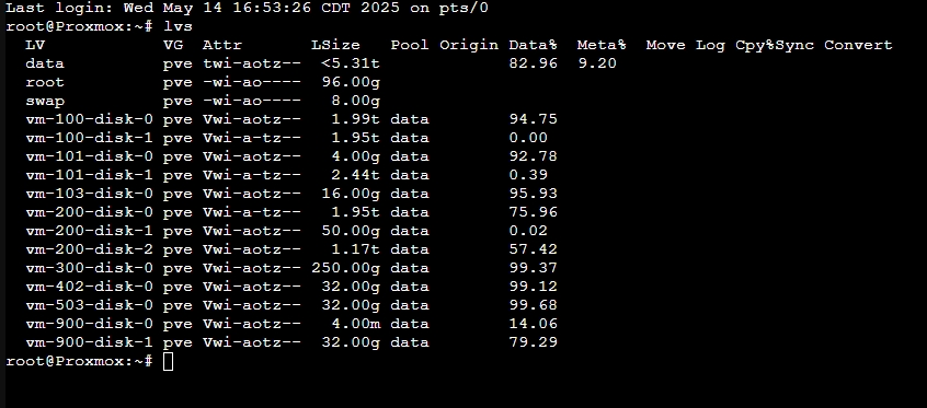 User generated image