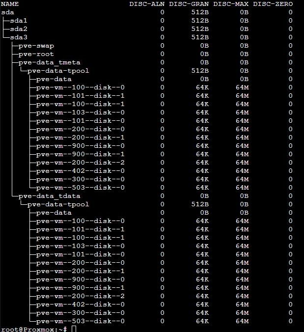 User generated image