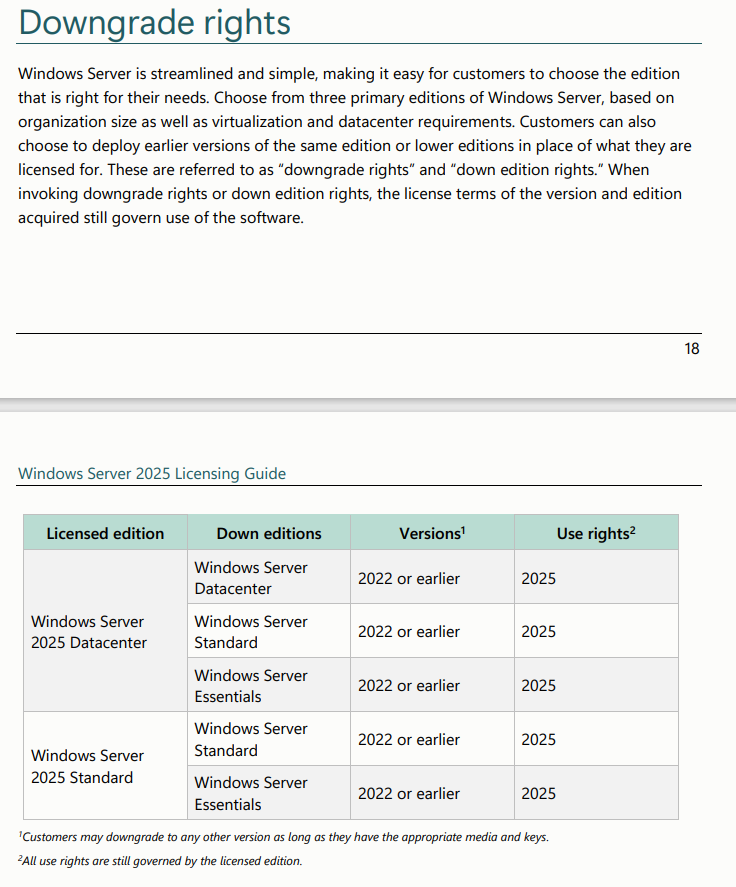 Solved Can I purchase MS windows server datacenter and only use MS