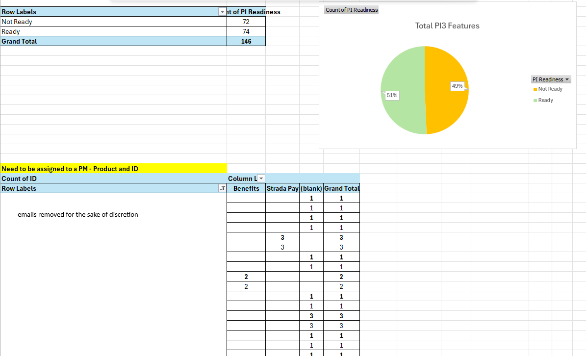 Solved: How do these Pivot Tables and Graphs work? | Experts Exchange